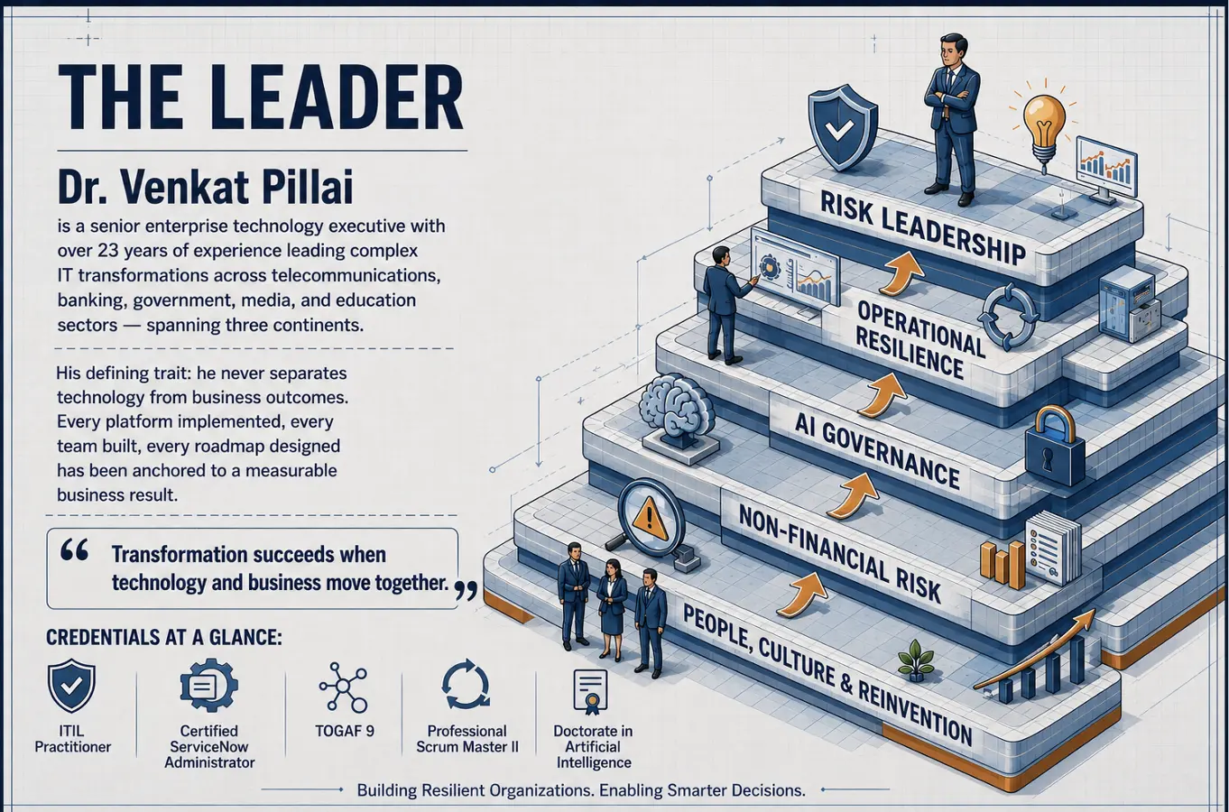 Driving Secure, High-Performance Digital Transformation Driving Secure, High-Performance Digital Transformation